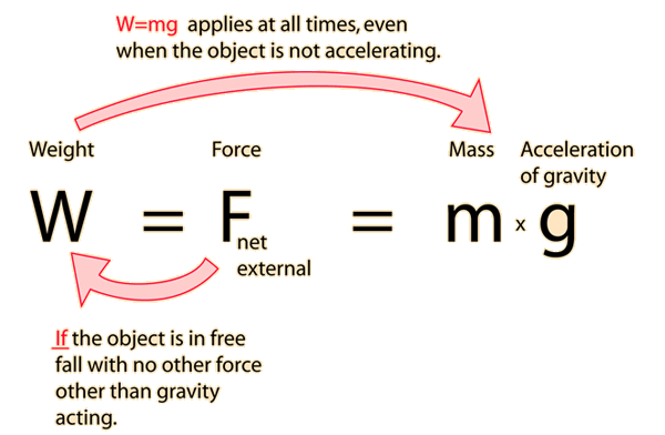 La Formula Della Massa Ecco Qual è E Come Si Spiega Questa Importante Sostanza Che è Alla Base