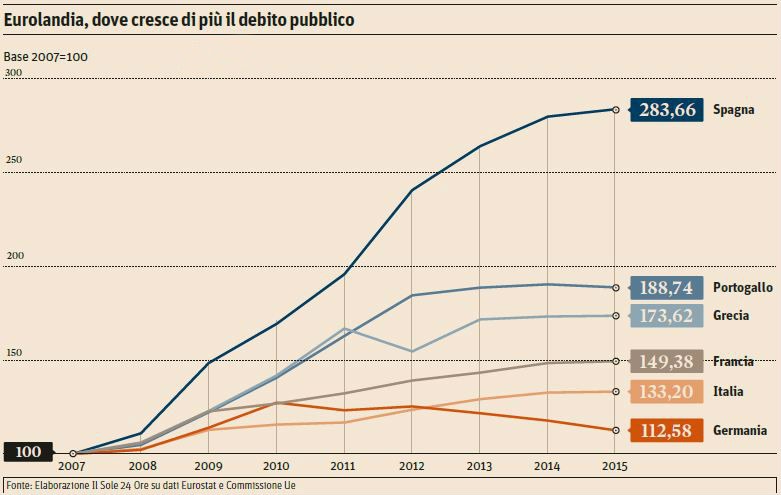 Debito pubblico in Germania